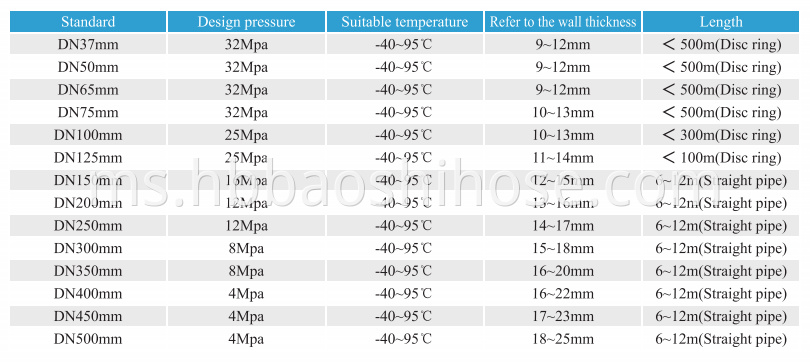 PE Steel Braided Hose